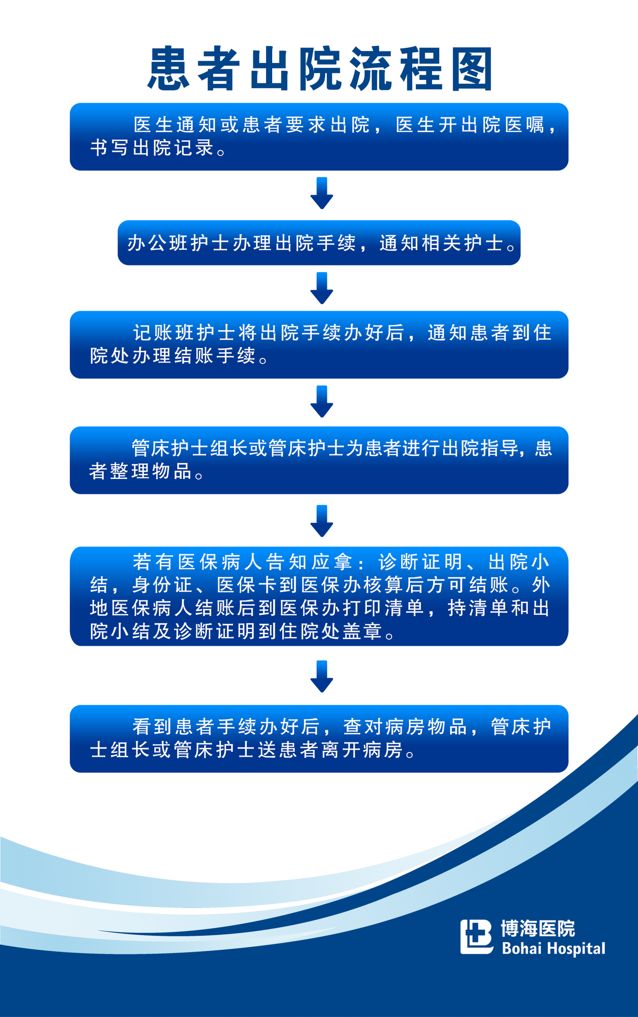 出院.png